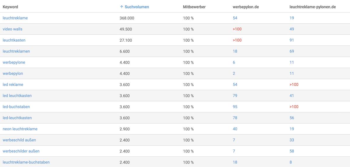 Keyword Monitoring