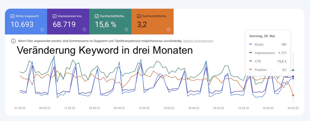 Keyword Veränderung Google Search Console