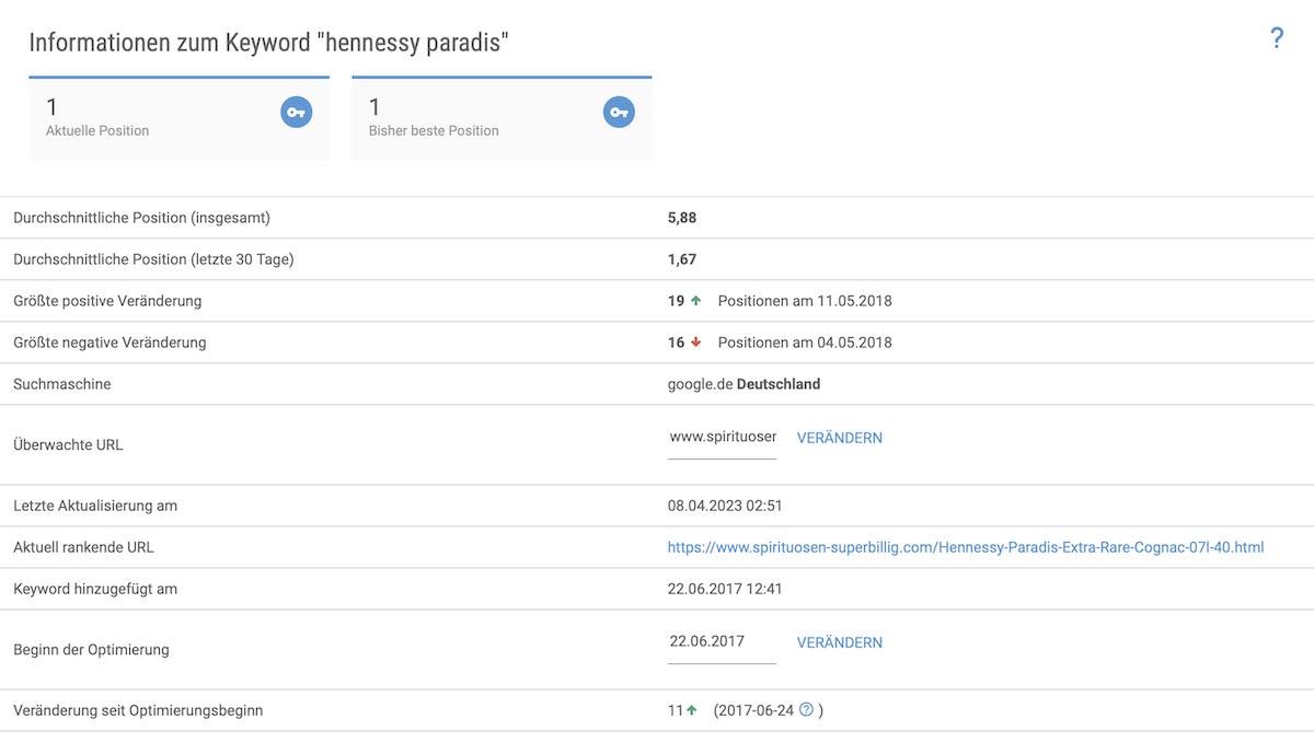 Keyword Trackiing Monitoring