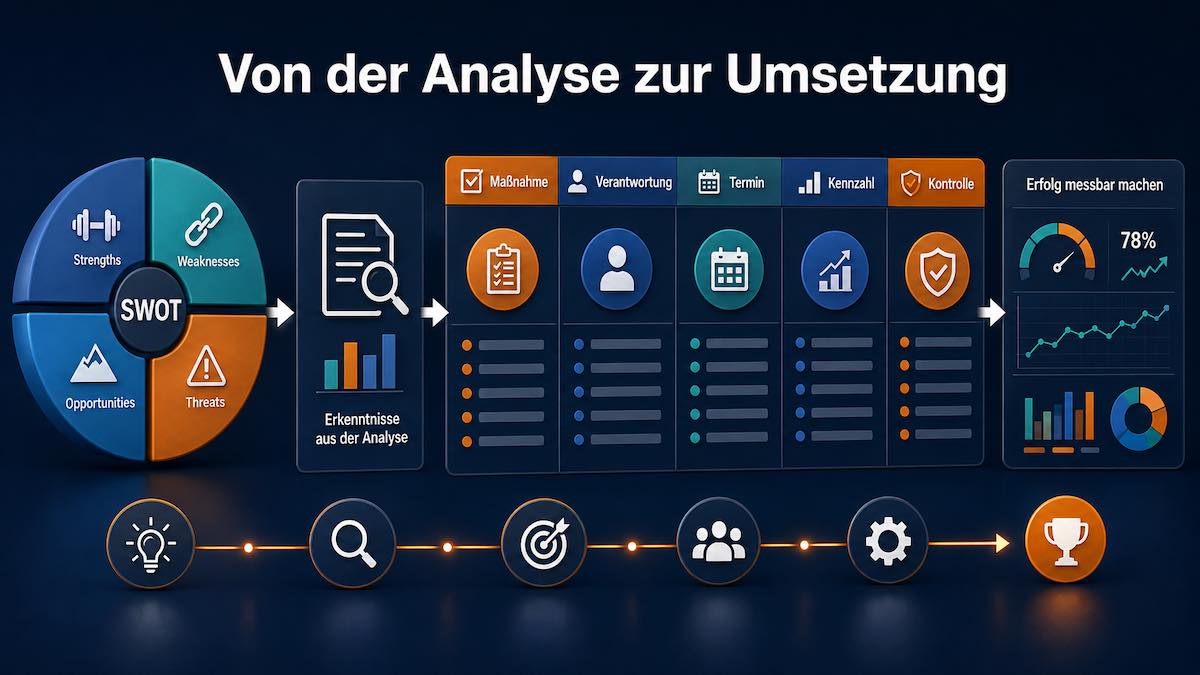 Swot Analyse zur Umsetzung