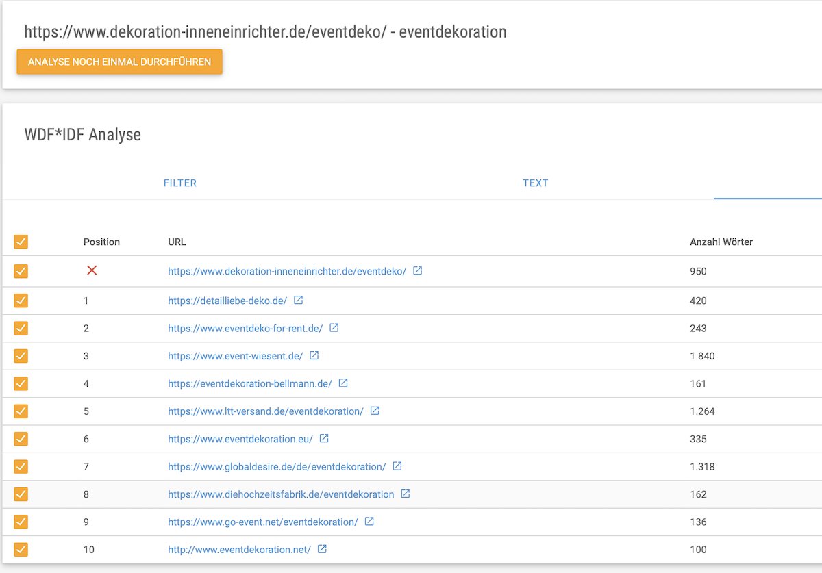 Keyword Analyse Anzahl Wörter