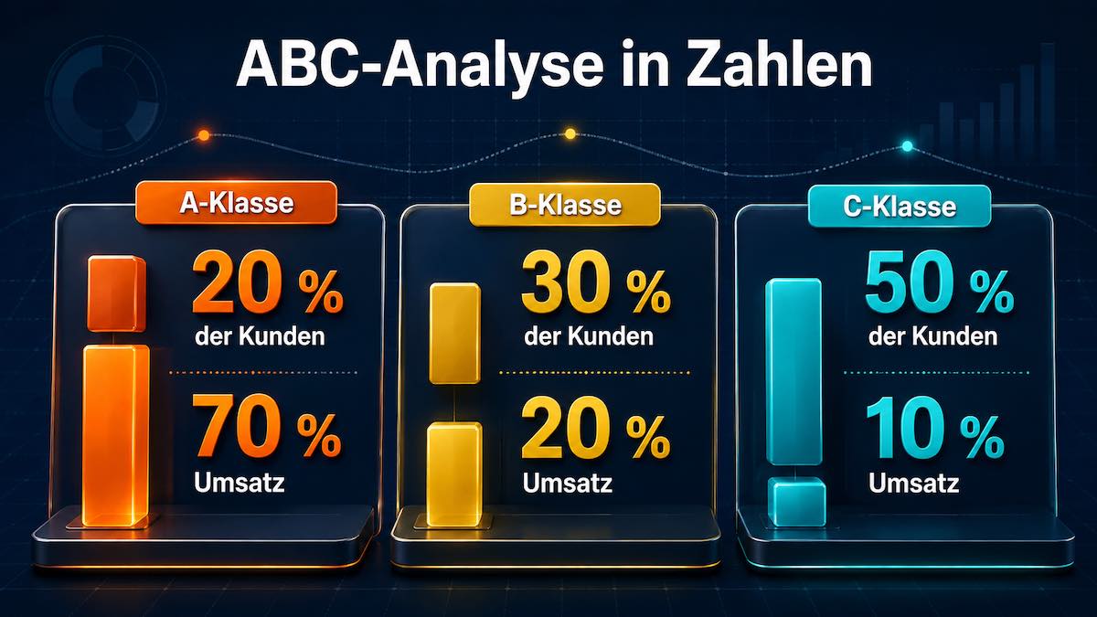 ABC-Analyse in Zahlen